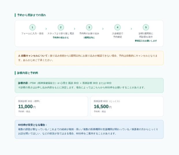 1.完全初診の方:はじめて当院の診察を受ける方