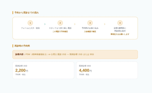 2.転医の方(実質再診):佐々木医師または佐藤医師と相談の上、転医となった方