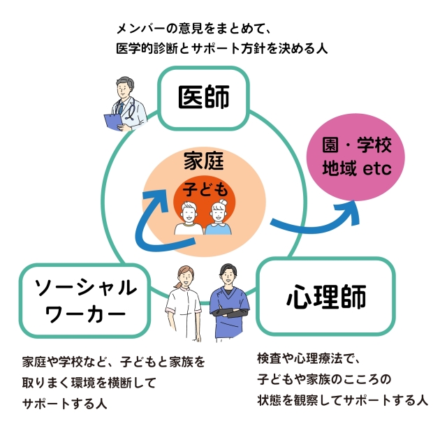 クリニックコンセプト
