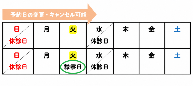 yoyaku_shinsatsu