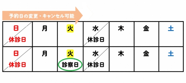 yoyaku_shinsatsu_